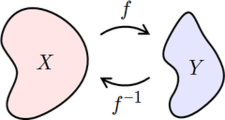 Concept Composition of Trig Functions and Their Inverses