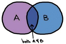 Concept Compound Inequalities