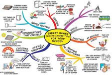 Concept Conserving Energy Resources