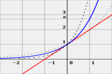Concept Constant Derivatives and the Power Rule