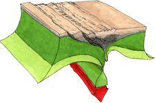 Concept Continent-Continent Convergent Plate Boundaries