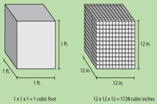 Concept Conversion Estimation between Systems of Measure