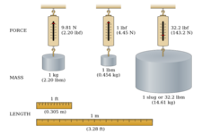 Concept Conversion Using Unit Analysis