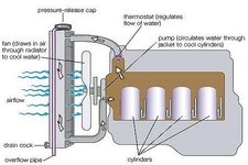 Concept Cooling Systems