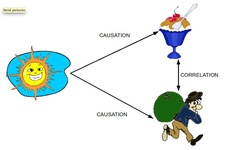 Concept Correlation and Causation