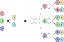 Concept Counting Events