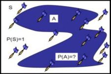 Concept Counting Rule to Calculate Probabilities