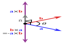 Concept Cross Products