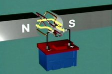 Concept Current and Magnetism