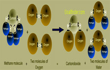 Concept Dalton's Atomic Theory