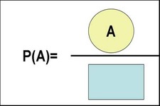 Concept Definition of Probability