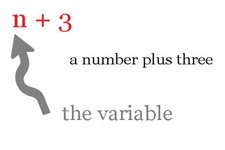 Concept Definition of Variable