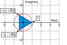 Concept DeMoivre's Theorem and nth Roots