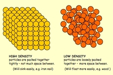 Concept Density