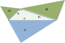 Concept Derivation of the Triangle Area Formula
