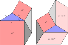 Concept Determination of Unknown Angles Using Law of Cosines