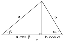 Concept Determination of Unknown Triangle Measures Given Area
