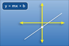 Concept Determining the Equation of a Line