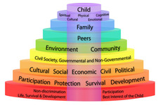 Concept Development of Theories