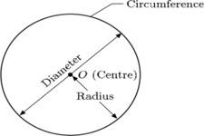 Concept Diameter or Radius of a Circle Given Circumference