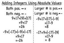 Concept Differences of Integers Using Absolute Value