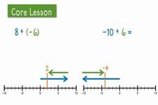 Concept Differences of Integers with Different Signs