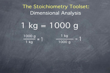Concept Dimensional Analysis