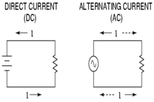 Concept Direct and Alternating Current