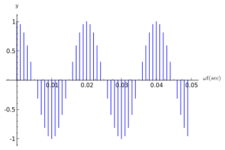 Concept Discrete and Continuous Functions