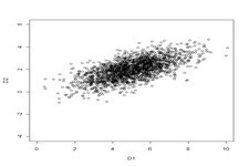 Concept Displaying Bivariate Data