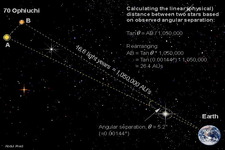 Concept Distance Between Stars
