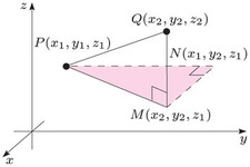 Concept Distance Between a Point and a Plane