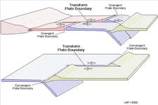 Concept Divergent Plate Boundaries