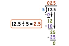 Concept Division of Decimals by Decimals