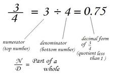 Concept Division of Fractions