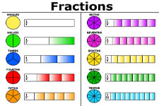 Concept Division of Rational Numbers