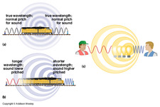 Concept Doppler Effect