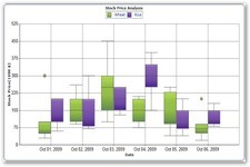 Concept Double Box-and-Whisker Plots