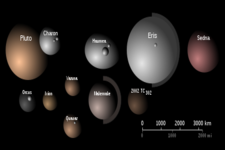 Concept Dwarf Planets