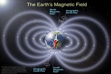 Concept Earth as a Magnet