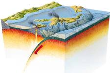 Concept Earthquakes at Convergent Plate Boundaries