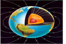 Concept Earth's Core