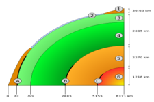 Concept Earth's Inner Layers