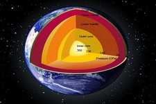Concept Earth's Interior