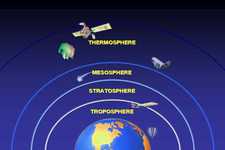 Concept Earth's Outer Layers