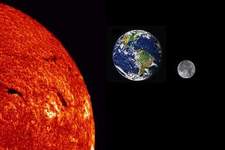 Concept Revolutions of Earth
