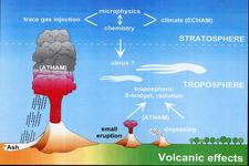 Concept Effect of Atmospheric Circulation on Climate