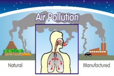 Concept Effects of Air Pollution on Human Health