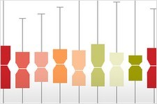 Concept Effects On Box-and-Whisker Plots