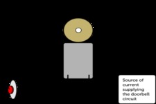 Concept Electromagnetic Devices